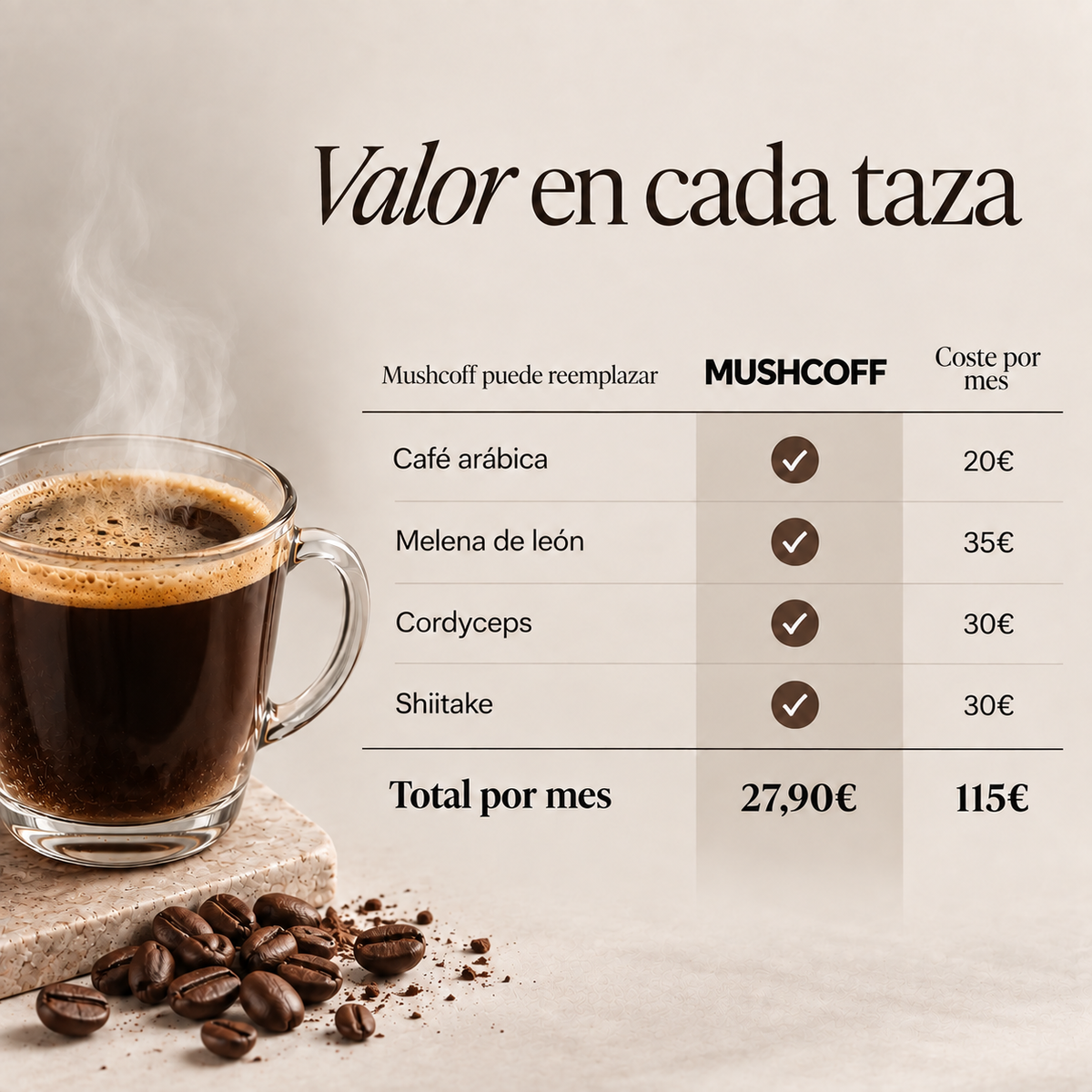 Pack Café + Cacao