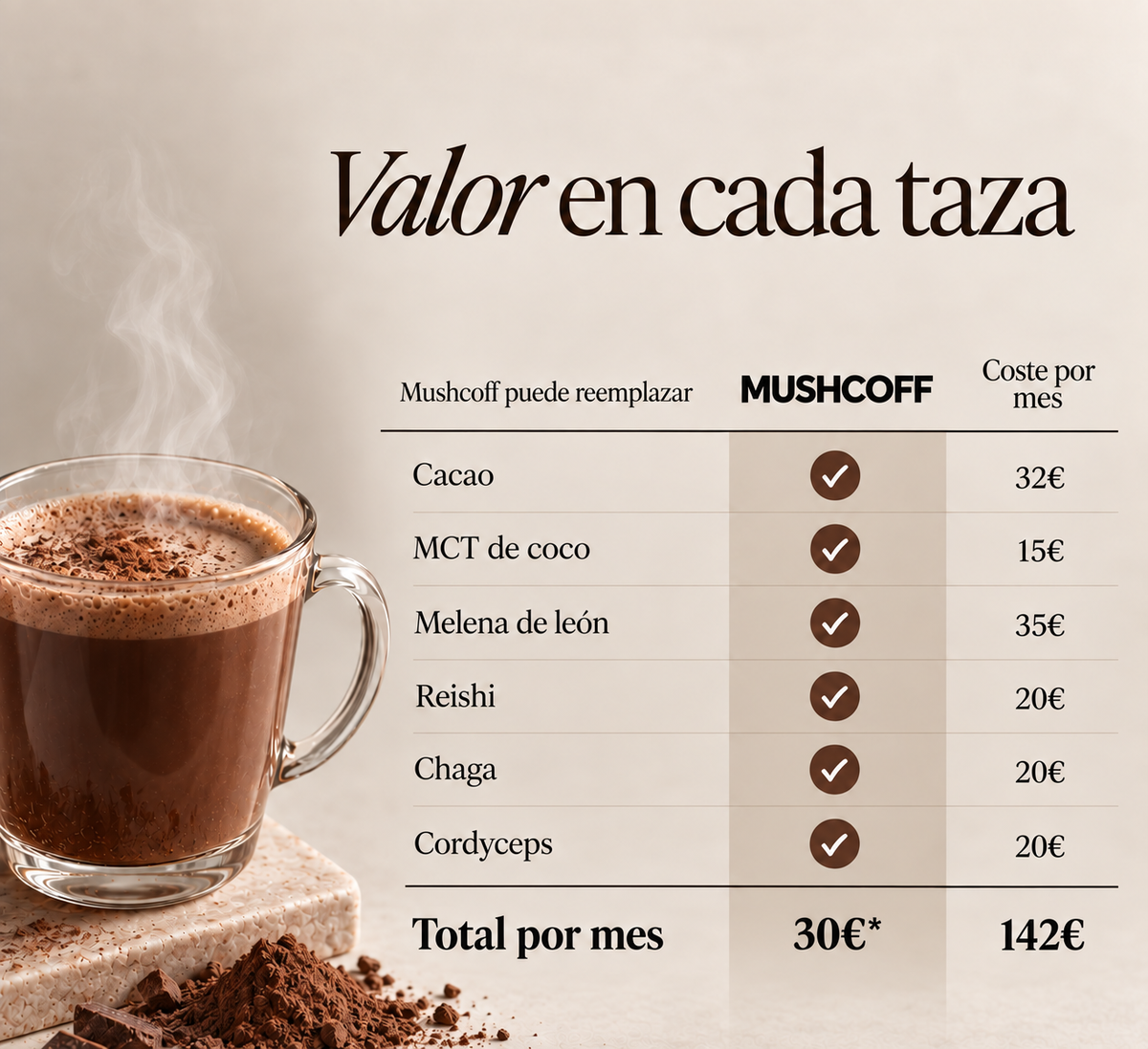 Pack Café + Cacao