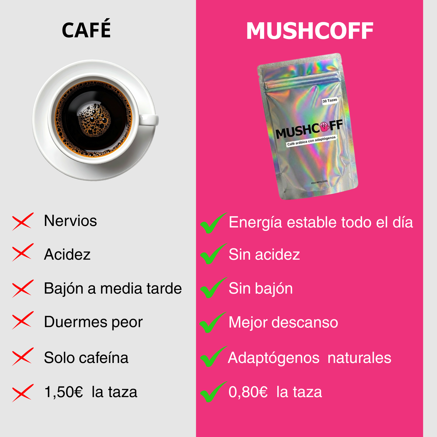 Pack Café + Cacao