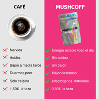 Pack Café + Cacao