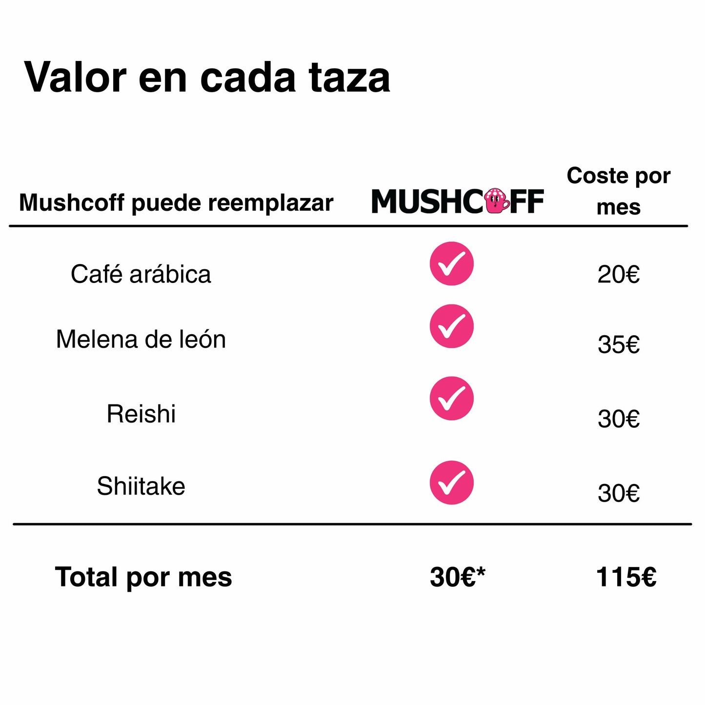 Pack de lanzamiento · Café + Cacao