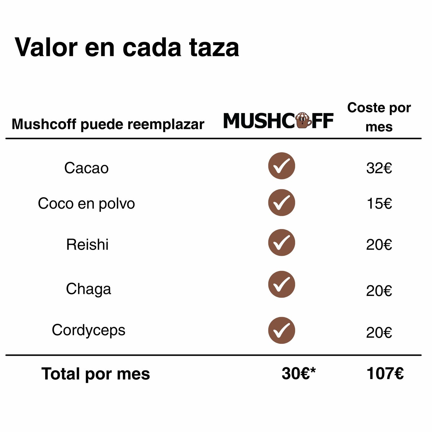 Cacao con adaptogenos